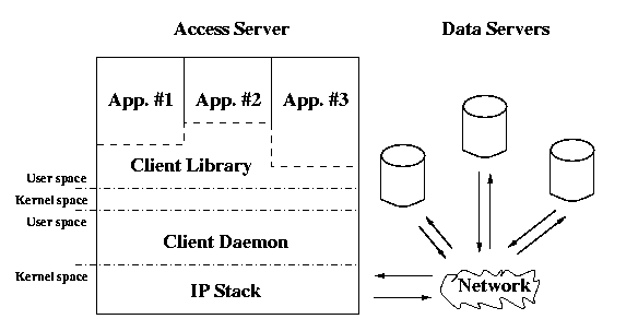 [Figure 1:  Process Architecture Sketch]